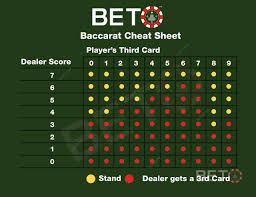 Enhance Your Game with the Baccarat Odds Calculator at Nice88